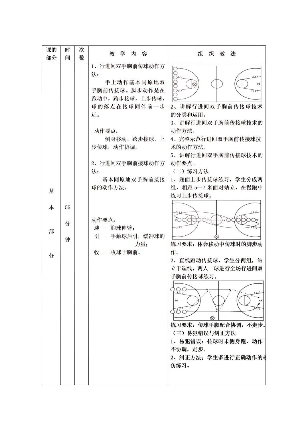如何在快攻中合理分配场上位置?_1